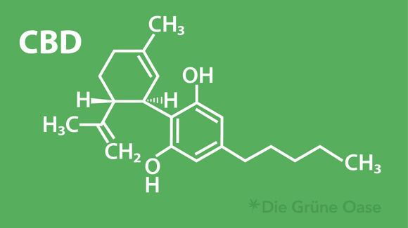 Chemische Formel von CBD