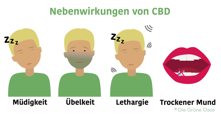 Nebenwirkungen von CBD