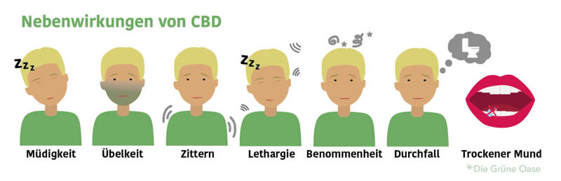 Cannabidiol Nebenwirkungen