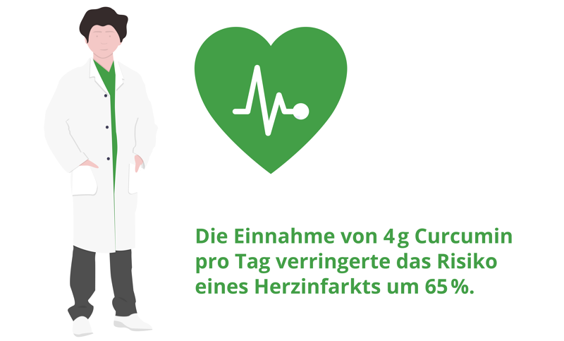 Kurkuma bei Herzkrankheiten